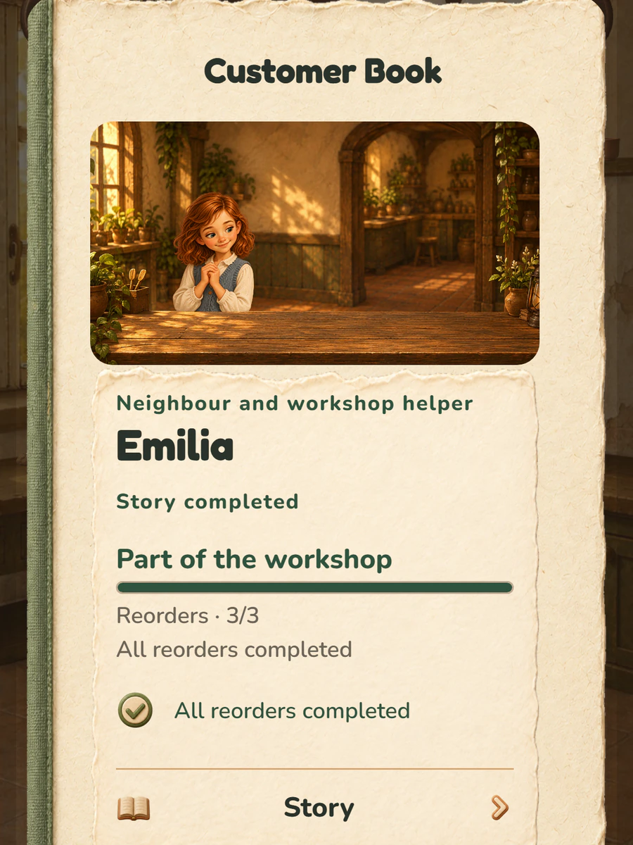 Customer book with Emilia at the counter: story completed, part of the workshop, all repeat orders fulfilled